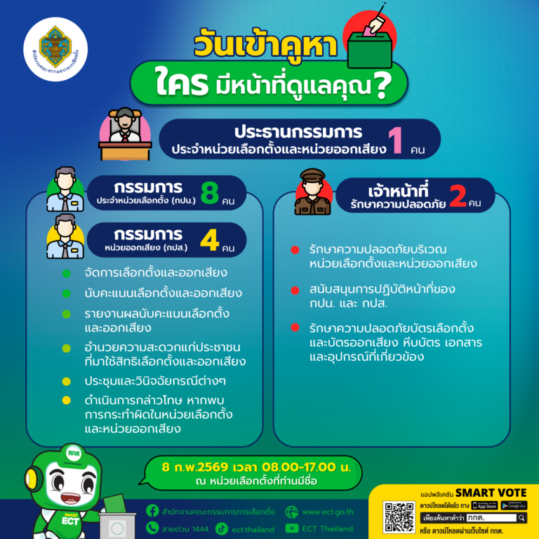 เรื่องที่ 4กรรมการเลือกตั้ง